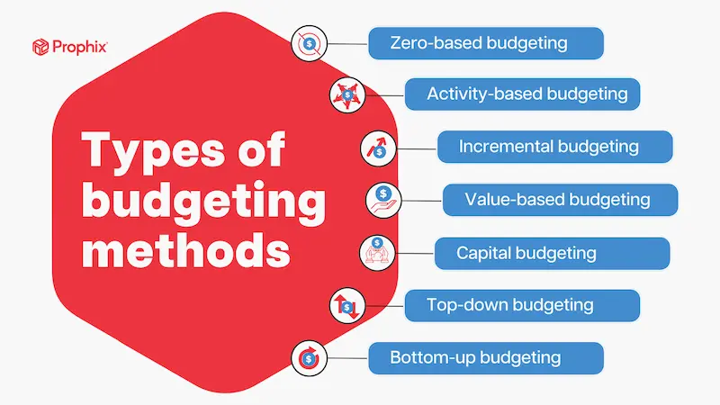 budgeting methods