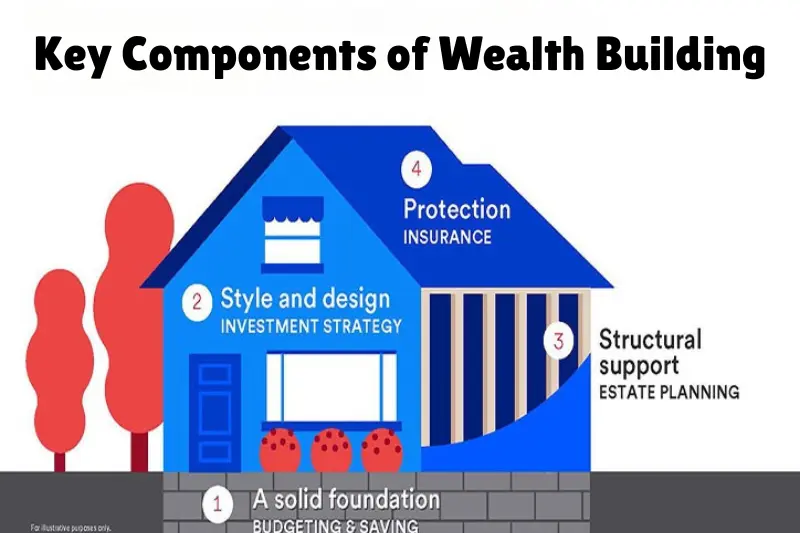 key components of wealth building
