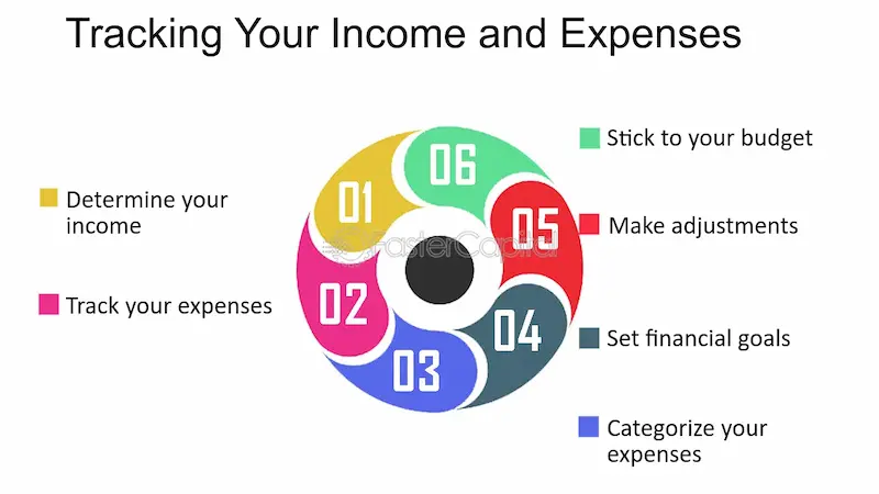 track your income and expenses