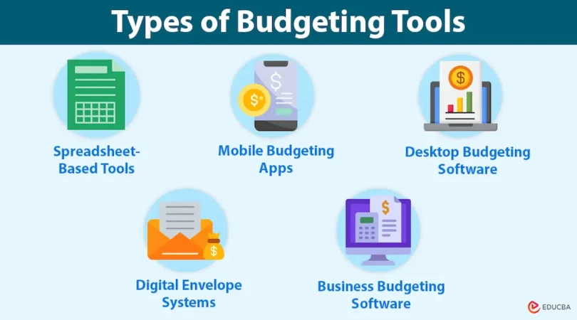 types of budgeting tools