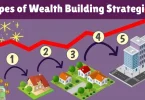 types of wealth building strategies