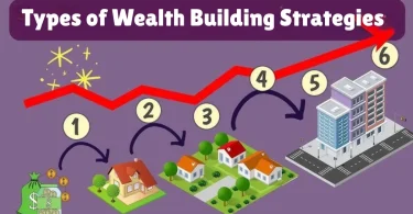 types of wealth building strategies